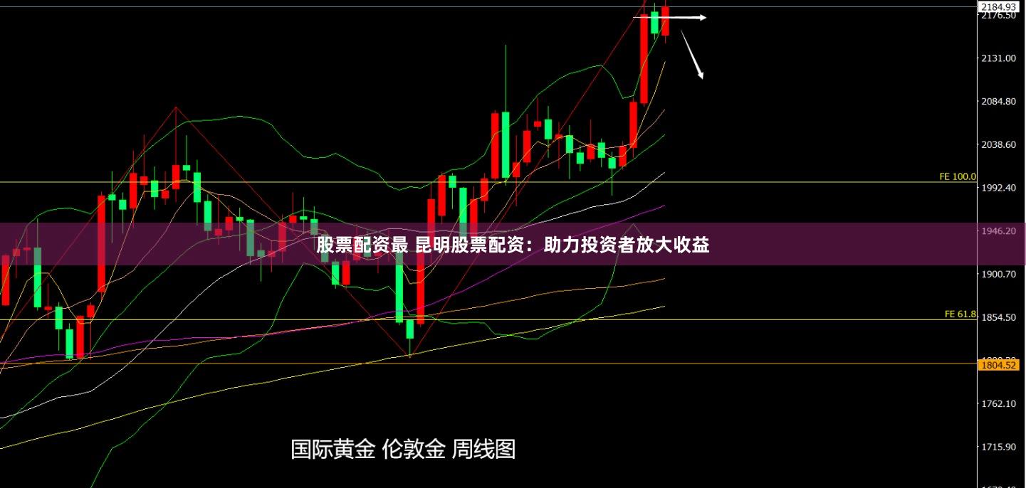 股票配资最 昆明股票配资：助力投资者放大收益
