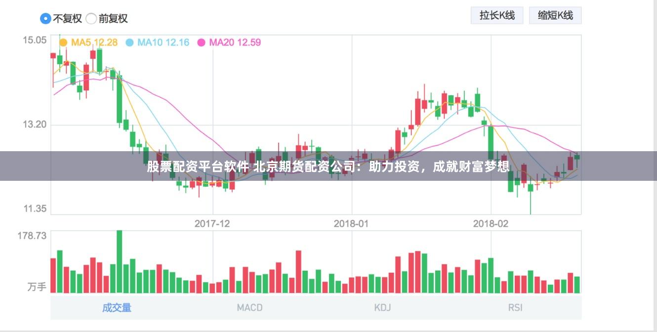 股票配资平台软件 北京期货配资公司：助力投资，成就财富梦想