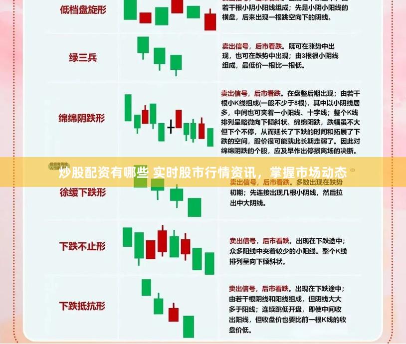 炒股配资有哪些 实时股市行情资讯，掌握市场动态