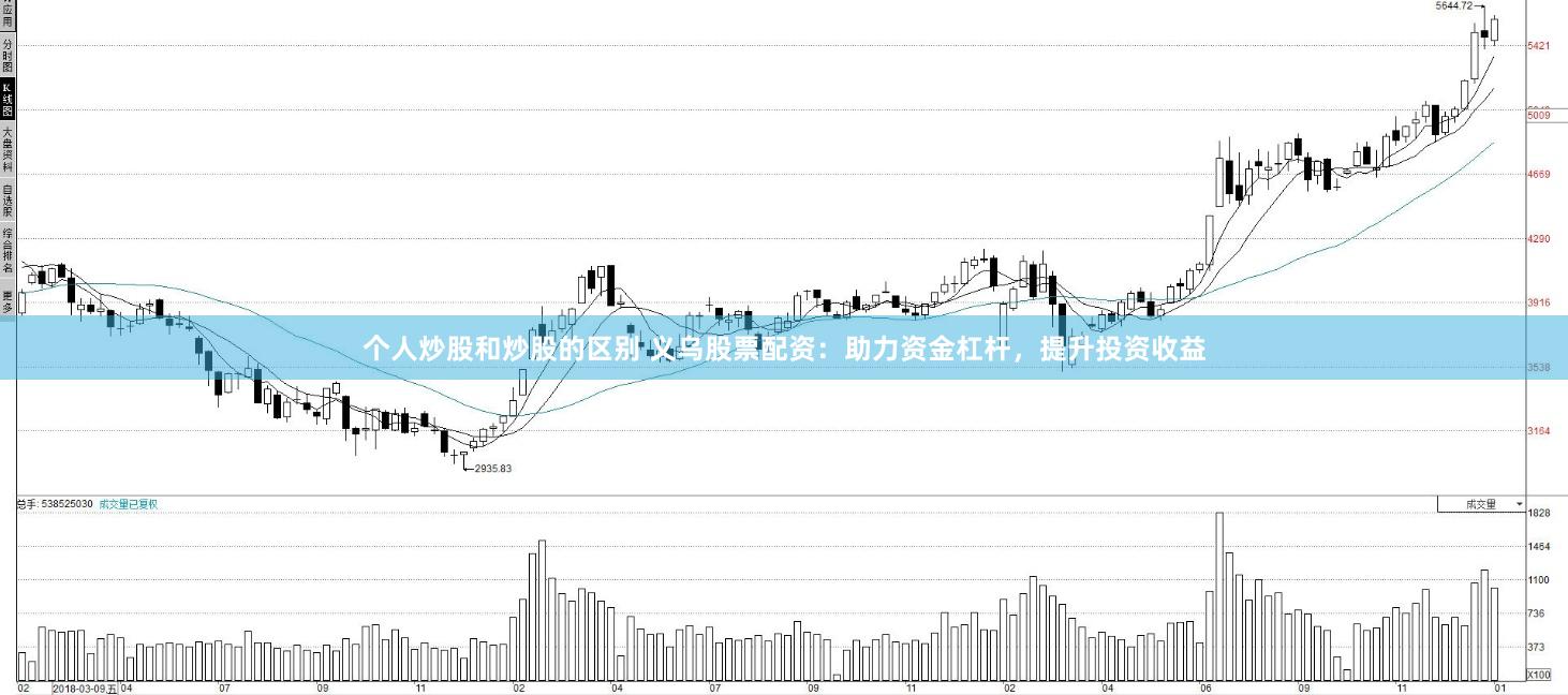 个人炒股和炒股的区别 义乌股票配资：助力资金杠杆，提升投资收益