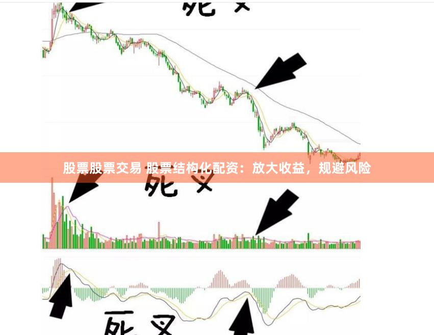 股票股票交易 股票结构化配资：放大收益，规避风险