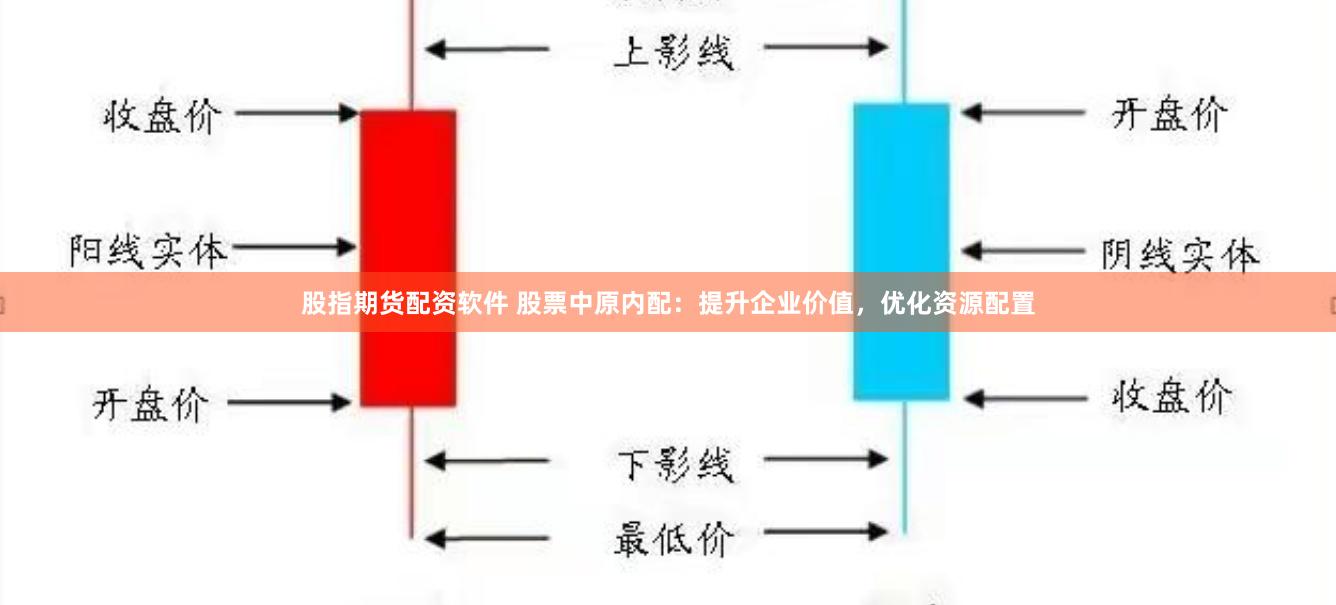 股指期货配资软件 股票中原内配：提升企业价值，优化资源配置