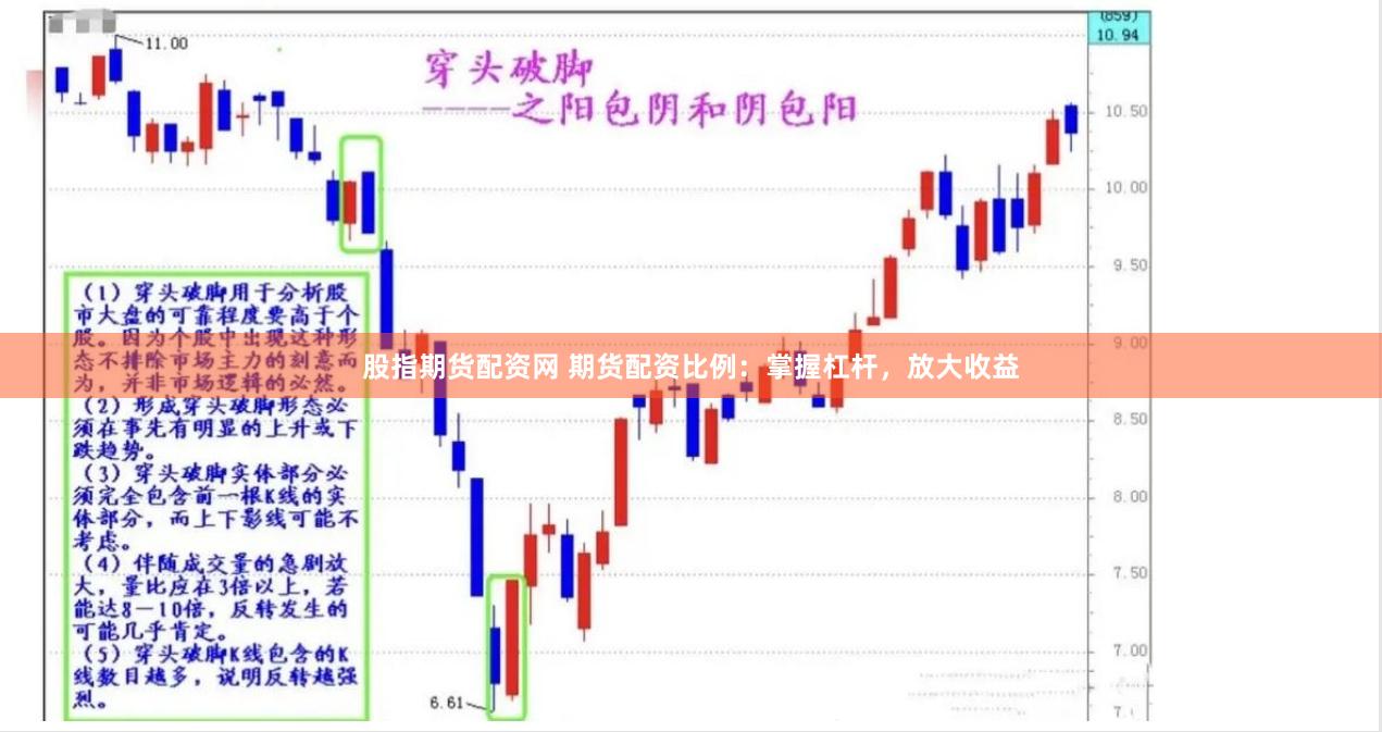 股指期货配资网 期货配资比例：掌握杠杆，放大收益