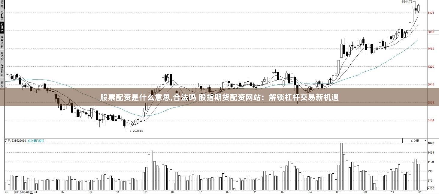 股票配资是什么意思,合法吗 股指期货配资网站：解锁杠杆交易新机遇