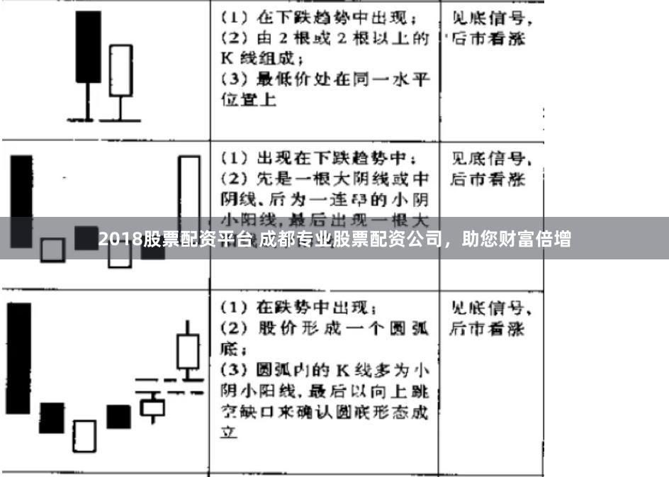 2018股票配资平台 成都专业股票配资公司，助您财富倍增