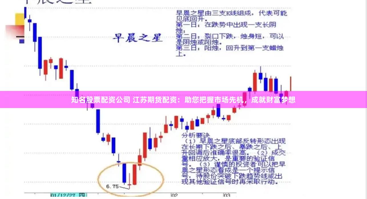 知名股票配资公司 江苏期货配资：助您把握市场先机，成就财富梦想