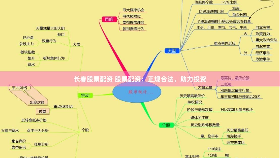 长春股票配资 股票配资：正规合法，助力投资