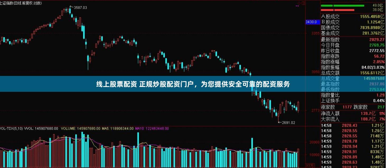 线上股票配资 正规炒股配资门户,为您提供安全可靠的配资服务