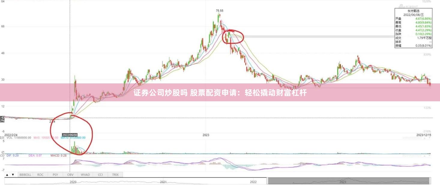 证券公司炒股吗 股票配资申请：轻松撬动财富杠杆