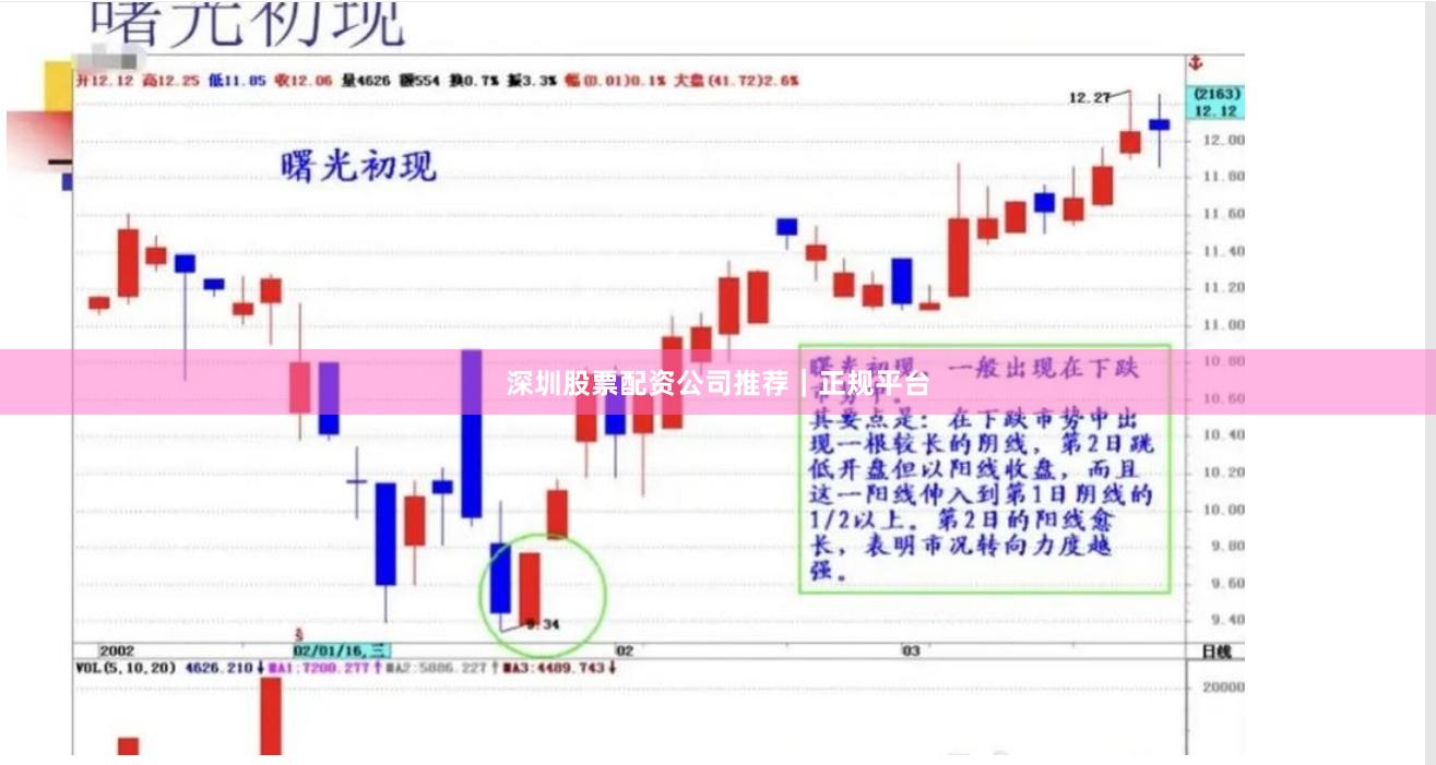 深圳股票配资公司推荐｜正规平台