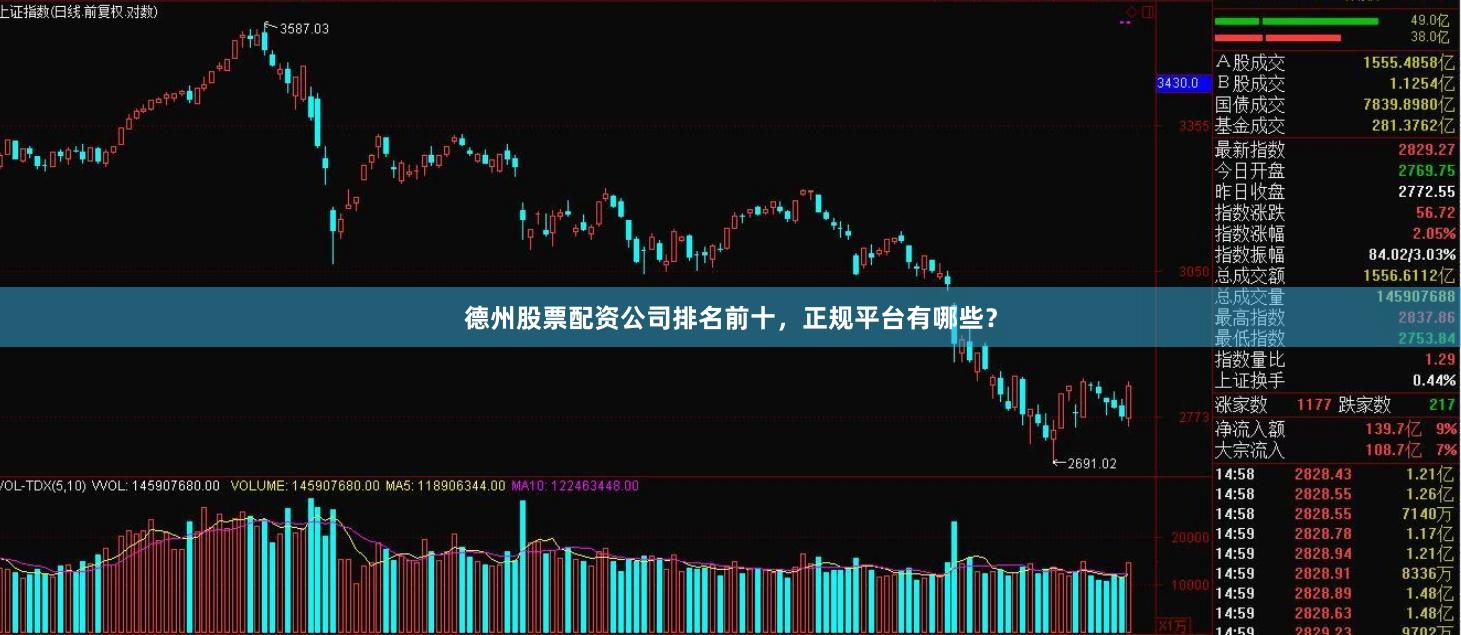 德州股票配资公司排名前十，正规平台有哪些？