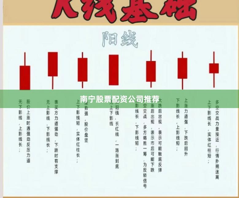 南宁股票配资公司推荐