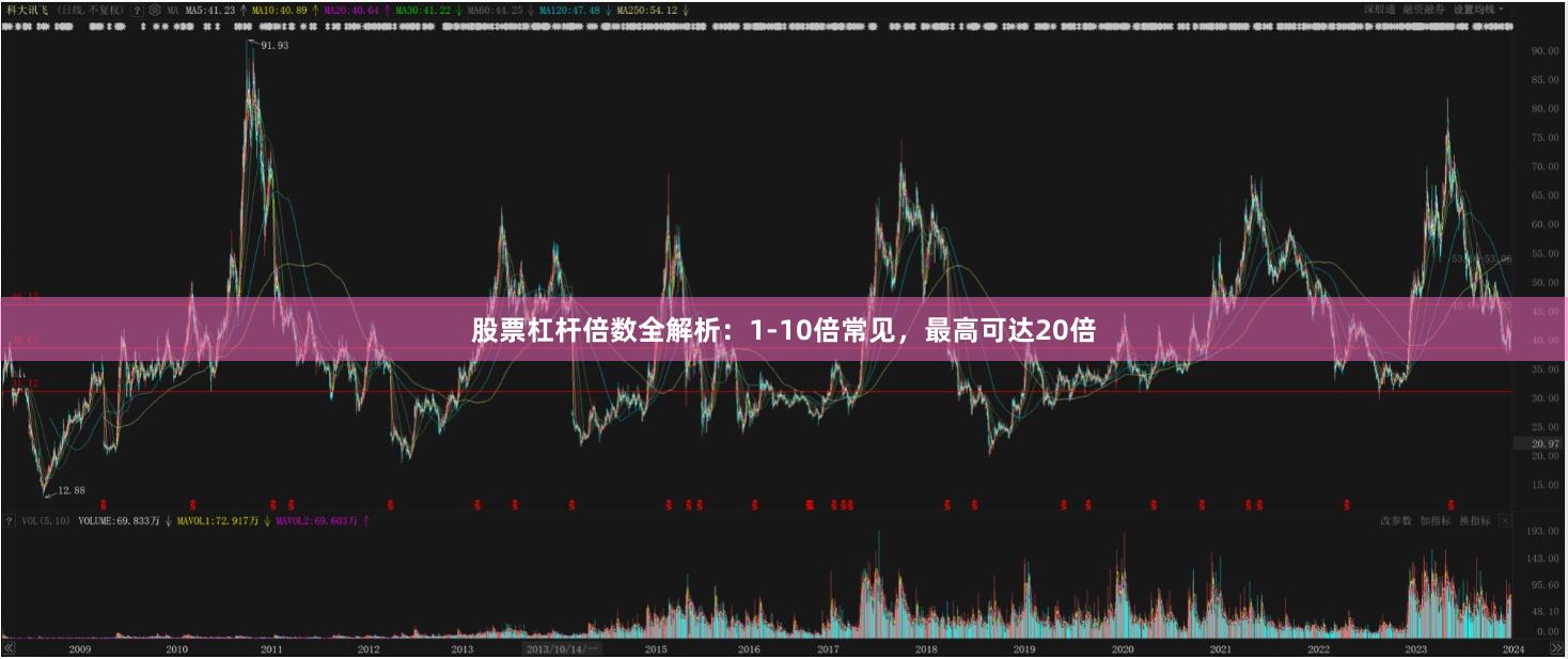 股票杠杆倍数全解析：1-10倍常见，最高可达20倍