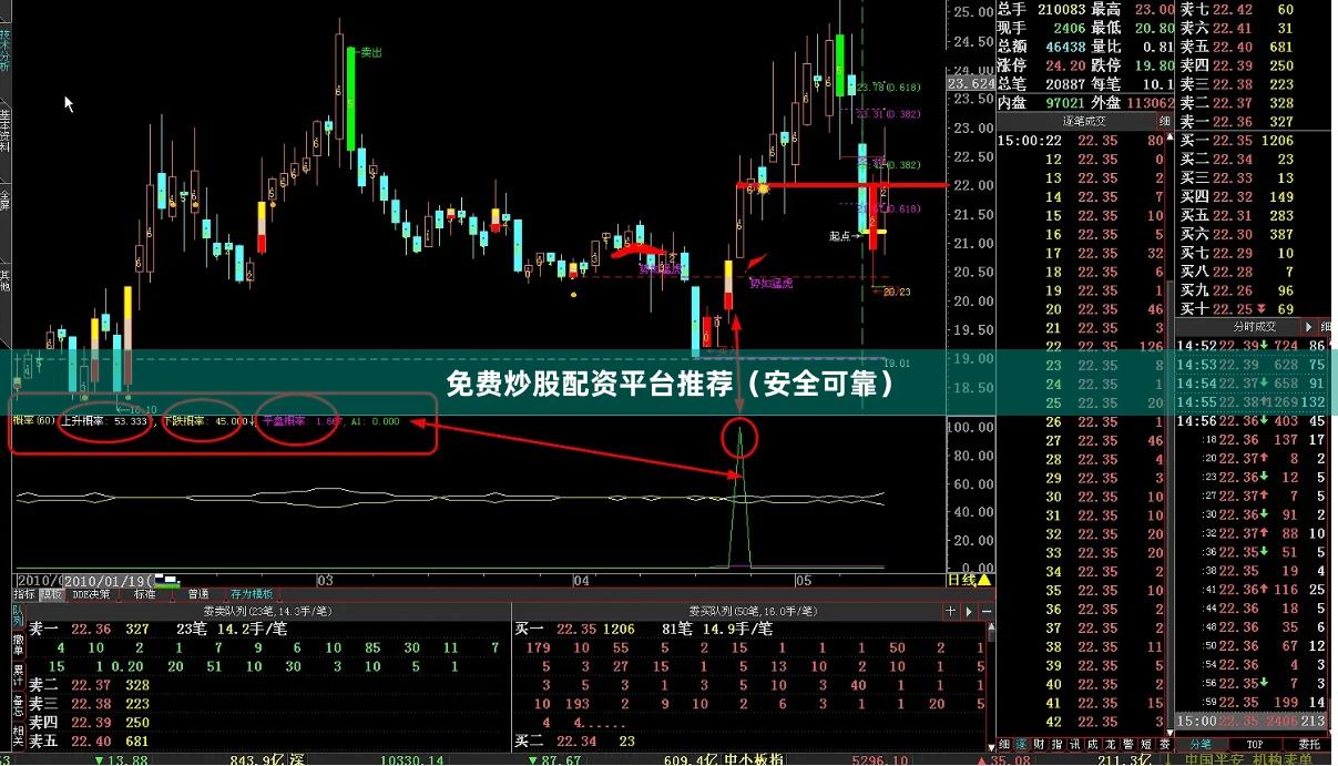 免费炒股配资平台推荐（安全可靠）