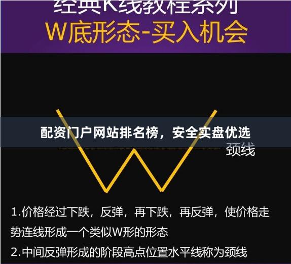 配资门户网站排名榜，安全实盘优选