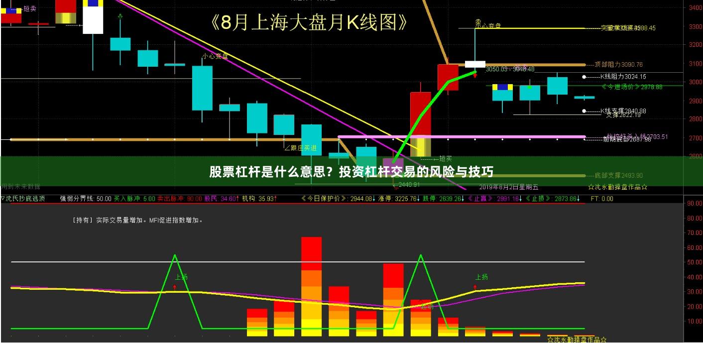 股票杠杆是什么意思？投资杠杆交易的风险与技巧