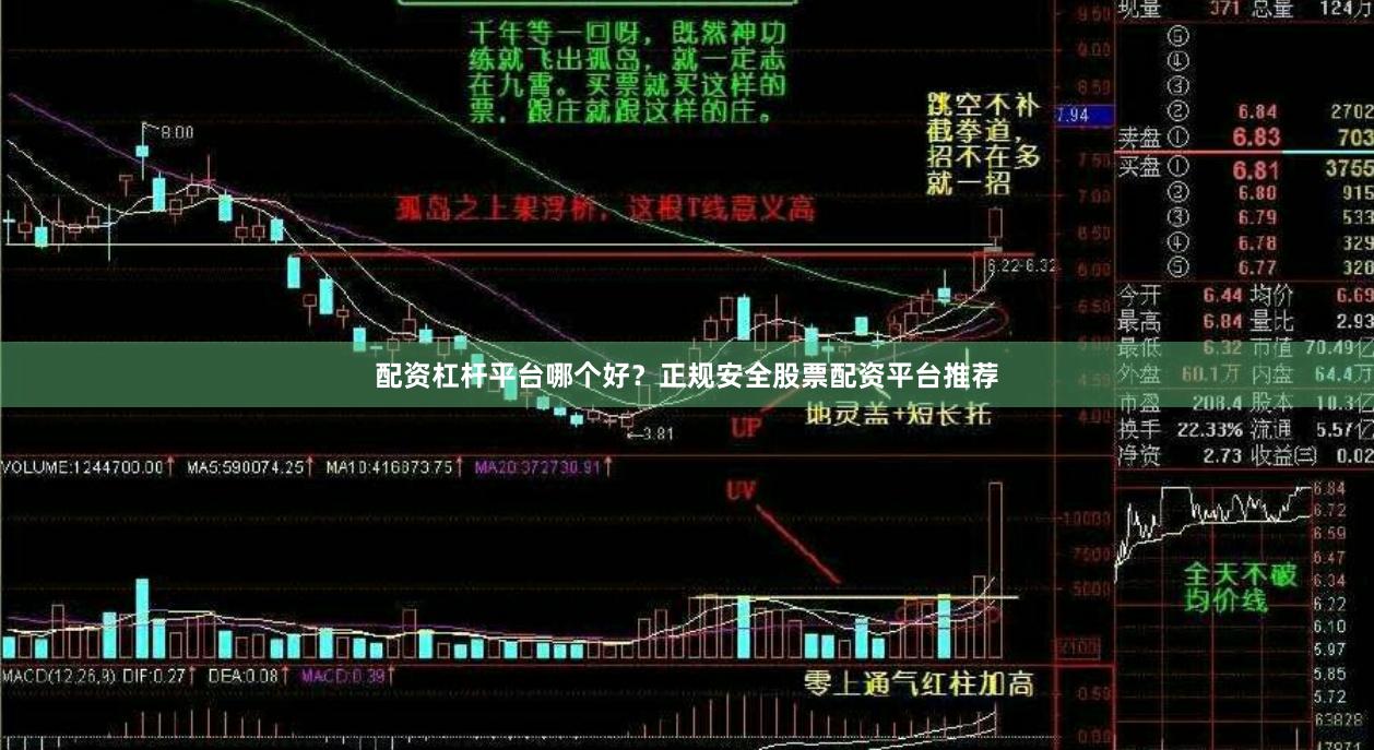 配资杠杆平台哪个好?正规安全股票配资平台推荐