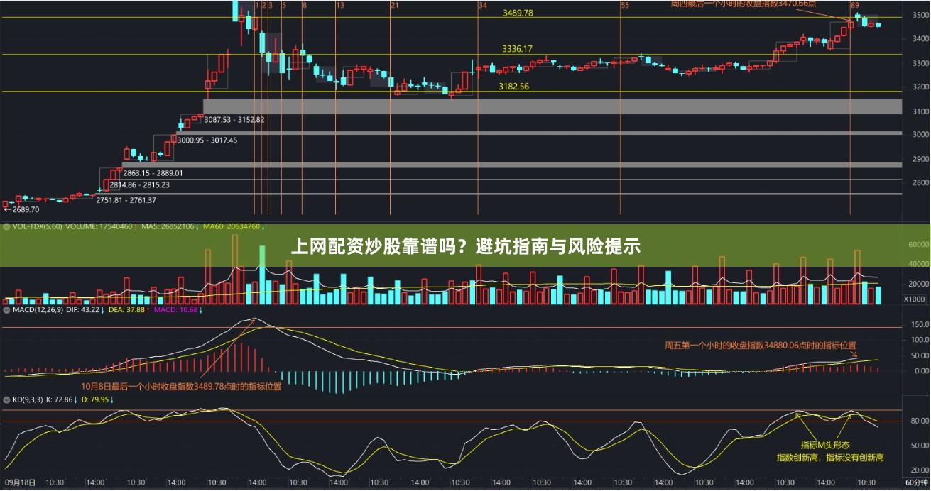 上网配资炒股靠谱吗？避坑指南与风险提示