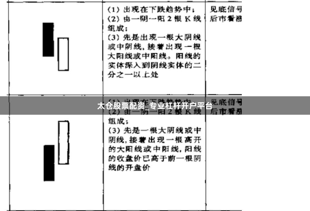 太仓股票配资_专业杠杆开户平台