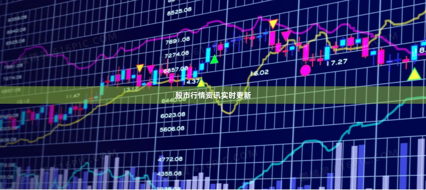 股市行情资讯实时更新